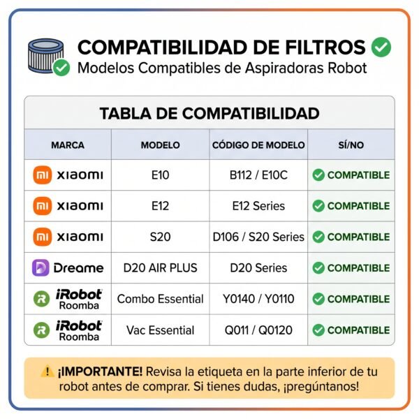 Filtro-aspiradora-xiaomi-E10-S20-DREAM-D20-AIR-PLUS-Roomba-Essential Filtro Aspiradora Vacuum Mop E10 / E12 / S20 / Dream D20